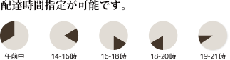 配達時間指定が可能です。